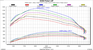 Pulsar V3 for 2017-2019 GM 6.6L Duramax L5P Trucks - Image 2