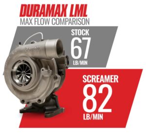 BD Duramax Screamer Turbo - Chevy 2011-2016 LML *CORE CHARGE OF $350.00 APPLIES* - Image 2