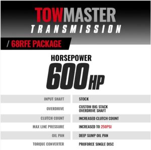 TowMaster Dodge 68RFE Transmission & Converter Package - 2007.5-2018 - Image 2
