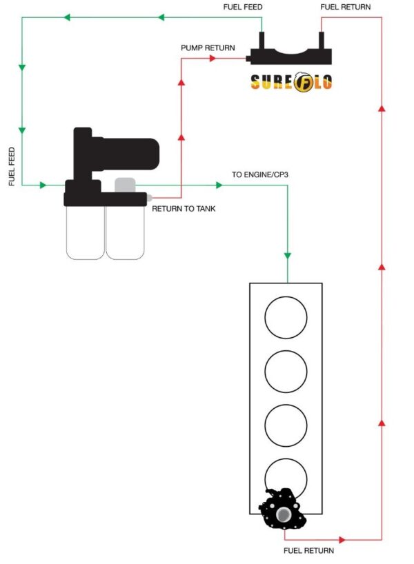 SureFlo® Performance Sending Unit for 2005-2009 Dodge Ram - Image 7