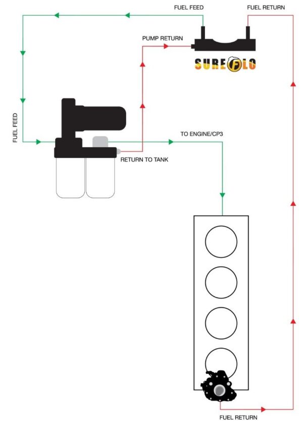 SureFlo® Performance Sending Unit for 2011-2024 Dodge Ram - Image 7