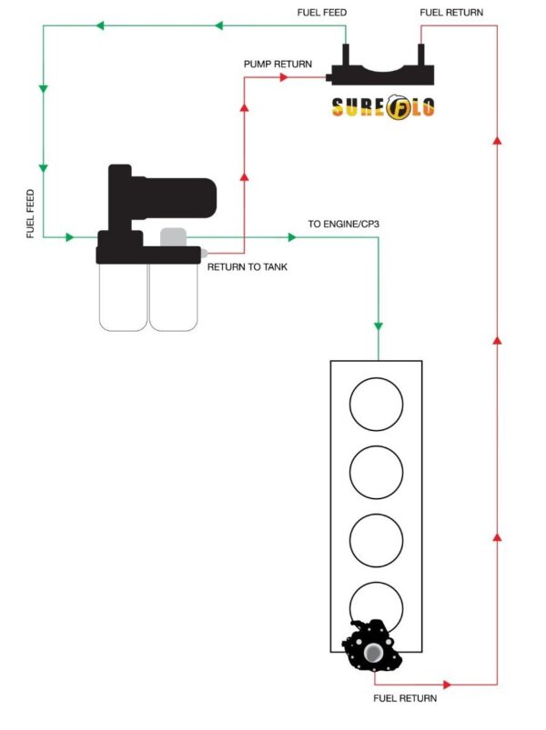 SureFlo® Performance Sending Unit for 2010 Dodge Ram - Image 7