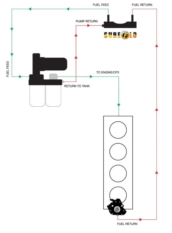 SureFlo® Performance Sending Unit for 2020-2024 Ram with 50 gallon factory fuel tank - Image 7