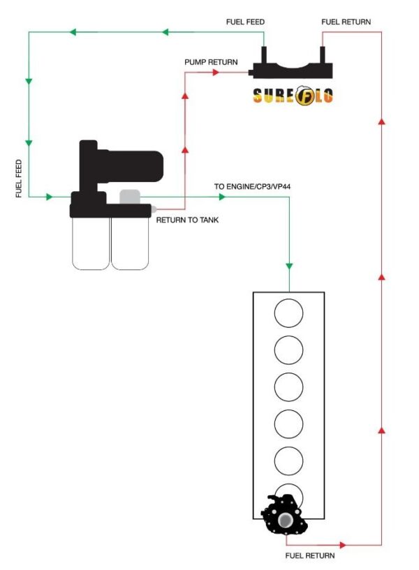 SureFlo® Performance Sending Unit for 1998-2002 Dodge Ram - Image 7