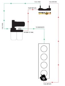SureFlo® Performance Sending Unit for 2011-2016 LML Duramax Long Bed - Image 6