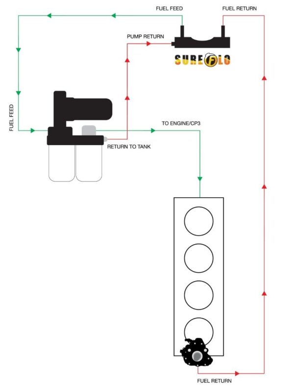 SureFlo® Performance Sending Unit for 2011-2016 LML Duramax Long Bed - Image 6