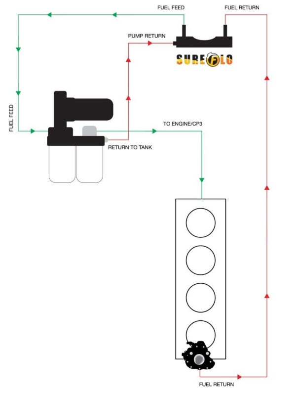 SureFlo® Performance Sending Unit for 2011-2016 LML Duramax Short Bed - Image 7