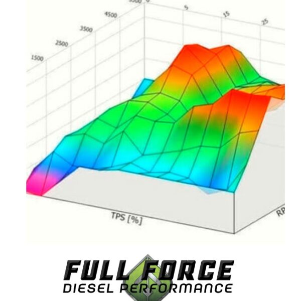 Stage 1 Injector Chip Options