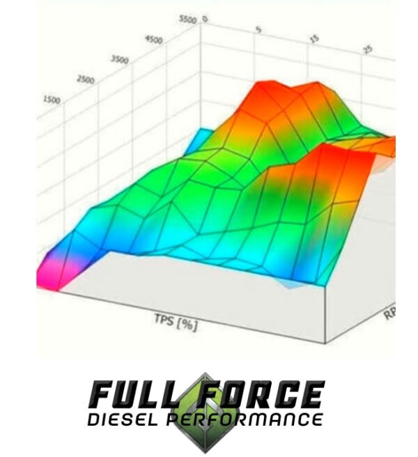 Stage 1 Injector Chip Options
